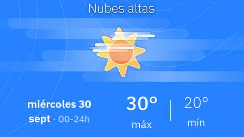 El temps d’avui a Manacor: niguls alts, temperatures de fins a 30 graus i sense pluja