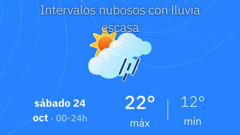 El temps a Manacor avui, dissabte 24 d’octubre: niguls i possibilitat de pluja durant la matinada