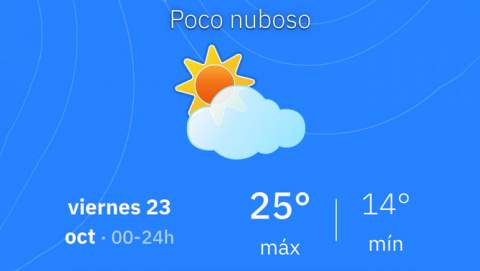El temps a Manacor avui, divendres 23 d’octubre: niguls a partir del matí i temperatures de fins a 25 graus