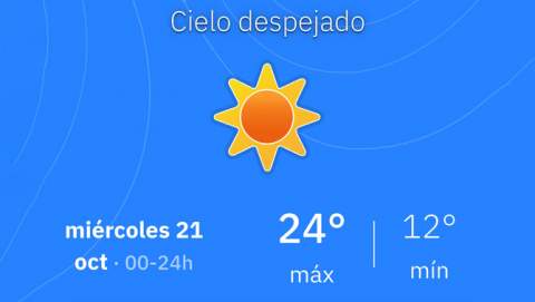 El temps a Manacor avui, dimecres 21 d’octubre: cel assolellat i temperatures màximes de 24 graus