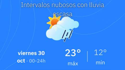 Divendres, 30 d’octubre de 2026 – Manacor viurà una jornada amb temperatures agradables i intervals de núvols i clarianes