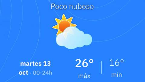 Dimarts 13 d’octubre: Manacor tendrà sol, niguls a l’horabaixa i temperatures de fins a 26 graus