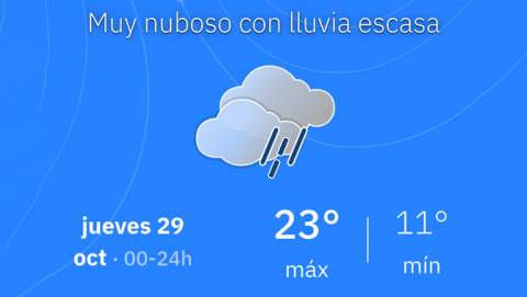El temps a Manacor avui, dijous 29 d’octubre: núvols, temperatures suaus i possibilitat de pluges febles