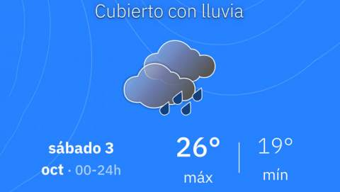 Manacor viurà un dissabte molt ennigulat i amb possibilitat de pluja, segons l’AEMET